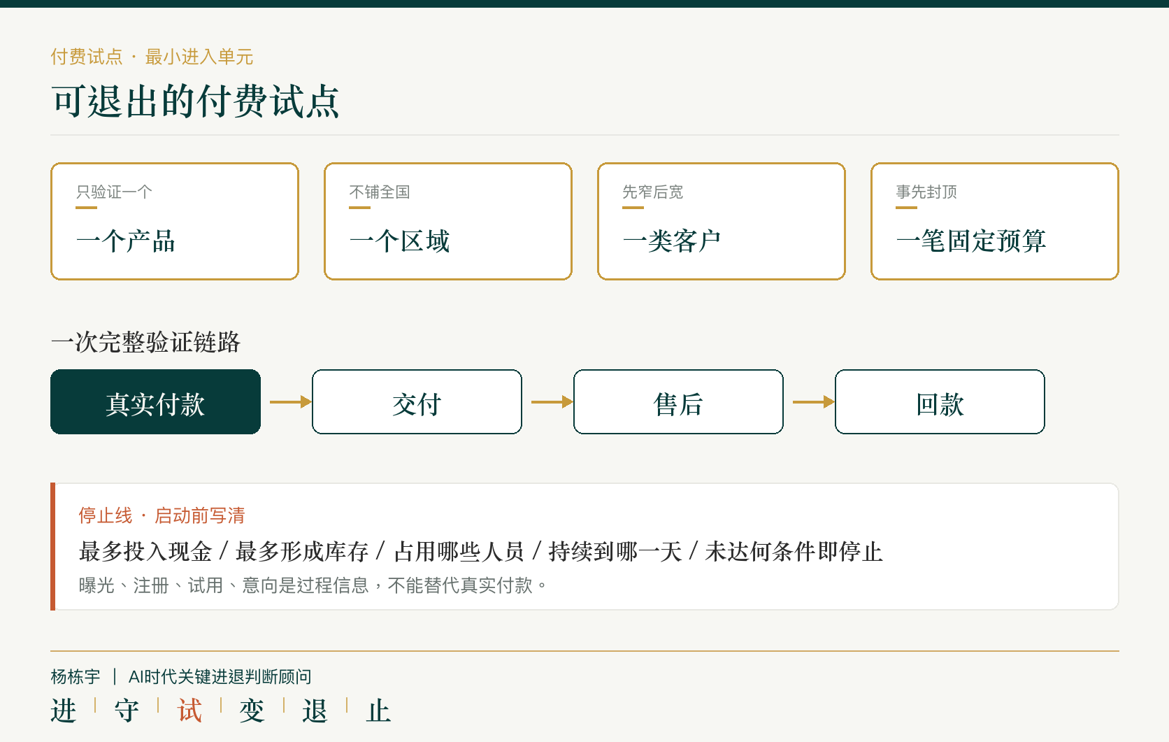 可退出的付费试点：一个产品、一个区域、一类客户、一笔固定预算