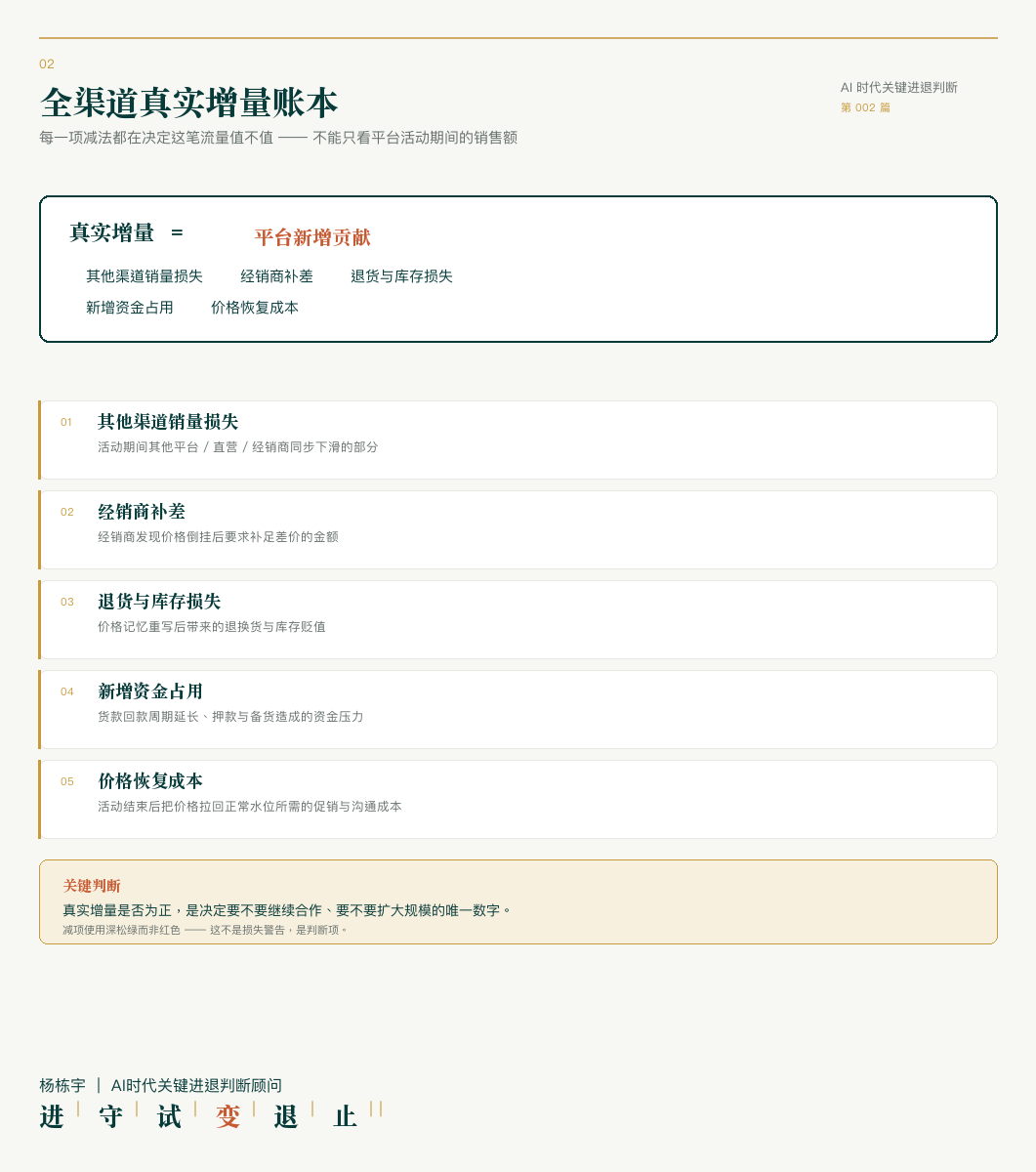 全渠道真实增量账本：平台新增贡献逐项扣除五项减项，剩余才是真实增量
